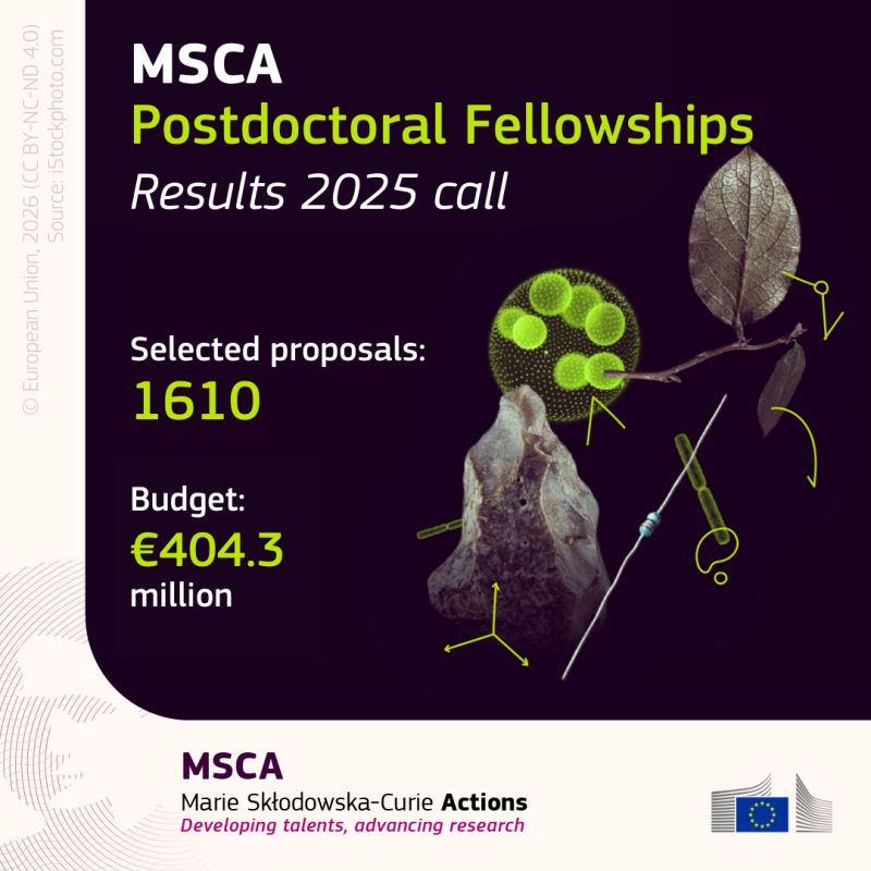MSCA Postdoctoral Fellowships 2025 — Results